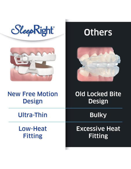 Dispositivo Antirronquidos SleepRight - Ajustable y Cómodo