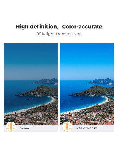 Juego de Filtros ND K&F Concept para DJI Mavic 4 Pro - 4 Filtros ND8 ND16 ND32 ND64