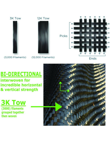 Kit de Reparación de Grietas en Paredes de Sótano Fibra de Carbono 0.61m