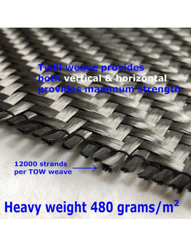 Kit de Reparación de Pared FastFix - Fibra de Carbono 30.48 m