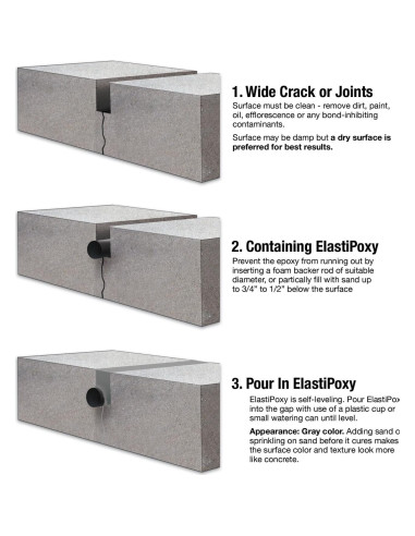 ElastiPoxy Kit Relleno Juntas Concreto RadonSeal 2L Flexible