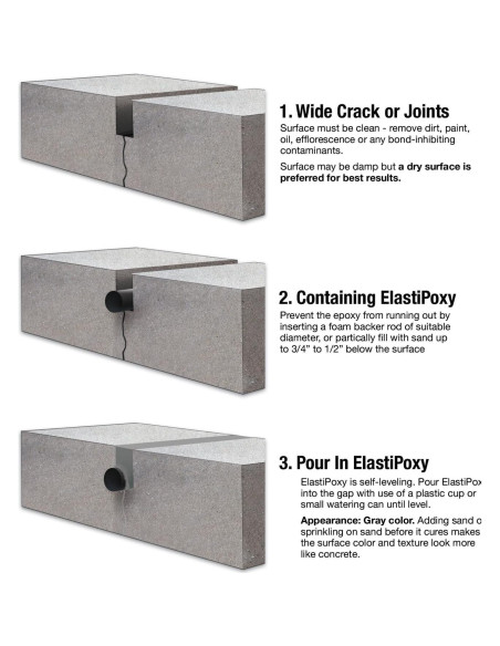 ElastiPoxy Kit Relleno Juntas Concreto RadonSeal 2L Flexible