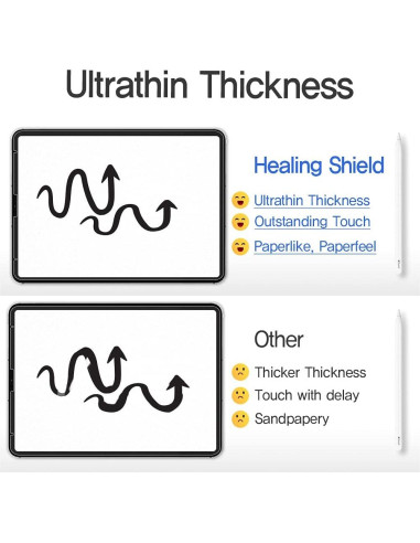 Protector de Pantalla Textura Papel Samsung Galaxy Tab 14.6"