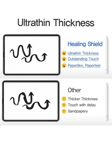 Protector de Pantalla Textura Papel Samsung Galaxy Tab 14.6"