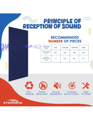 Paneles Acústicos 5 Pack EVENRISING 120x60 cm Azul Marino
