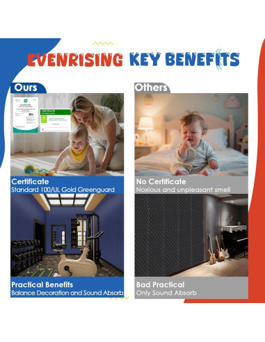 Paneles Acústicos 5 Pack EVENRISING 120x60 cm Azul Marino