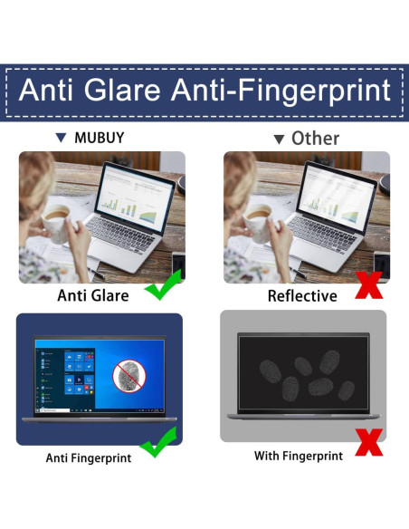 Paquete de 2 Protectores de Pantalla MUBUY para Lenovo ThinkBook 14"