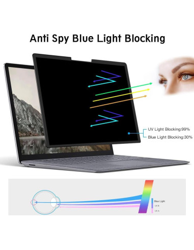 FILMEXT Protector de Pantalla Privado para Surface Laptop 13.5"