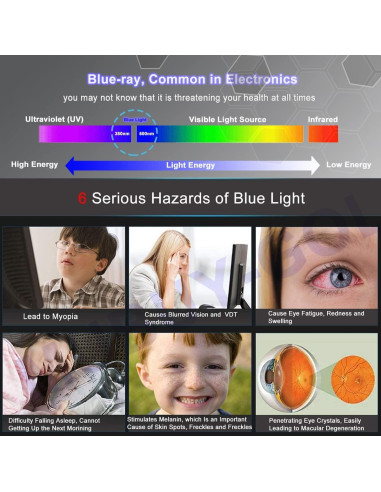 Protector de Pantalla 30.48 cm MUBUY-GOL Anti Luz Azul