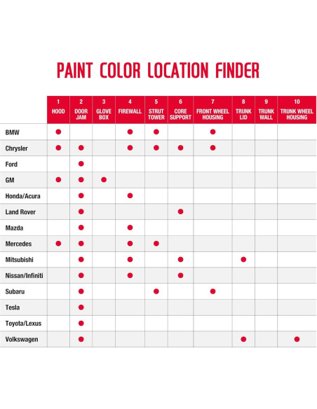 Pintura en Spray Automotriz U-POL Expert Color Negro Metálico 219ml