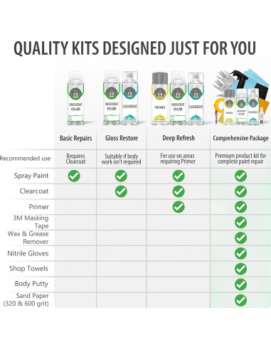 Pintura Automotriz en Spray ERA PR3/ZR3 Torred 12 oz - Kit Esencial