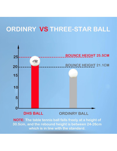 Pelotas de Tenis de Mesa Doble Felicidad DHS 3 Estrellas 10 Pcs