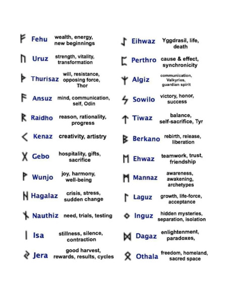 Pendiente de oreja personalizado con runas del Elder Futhark - Joyería vikinga en plata, aluminio o cobre