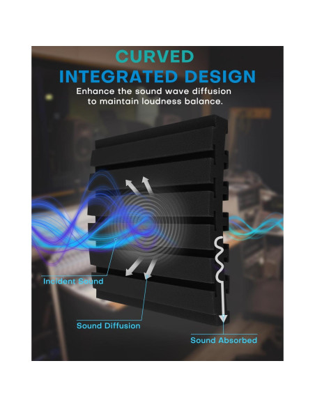 36 Paneles Acústicos Curvados Absorbentes de Sonido 2" Negro