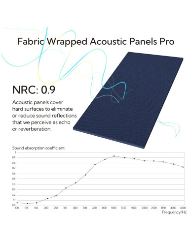 Paneles Acústicos Olanglab 2 Pack 121.9x60.9cm Marino