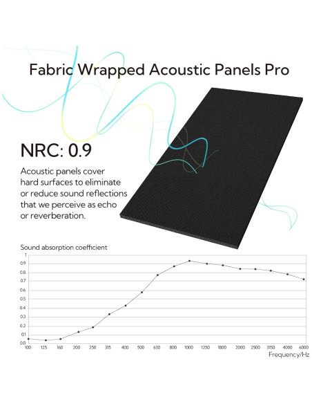 Paneles Acústicos Olanglab 2 Pack 61x122 cm Aislantes Sonido Negro