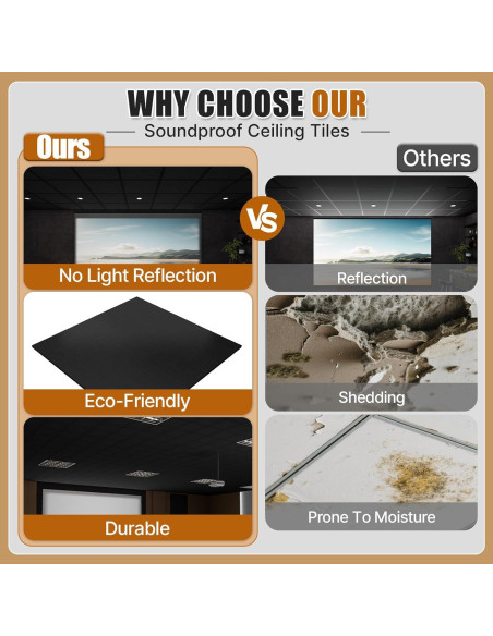 24 Paneles Acústicos LooYee de Fibra de Poliéster Negra 0.61m