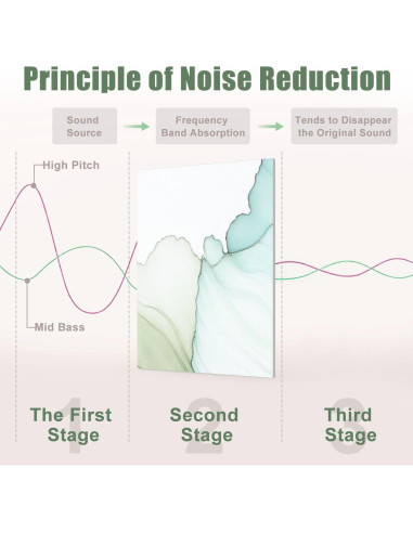 Paquete de 8 Paneles Acústicos Absorbentes de Sonido 121.9x81.3cm