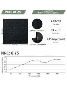 Paneles Acústicos TroyStudio 24 Pcs Fieltro 30.48x30.48 cm 2