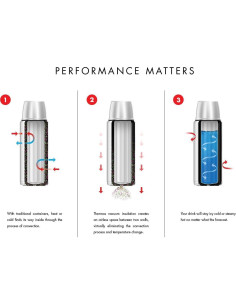 Botella de Acero Inoxidable Thermos 473 ml Aislamiento Vacío 2