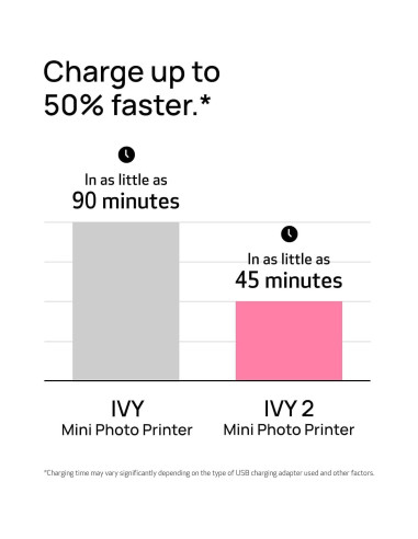 Impresora de Fotos Mini Canon IVY 2 - ZINK Adhesiva 110 Hojas