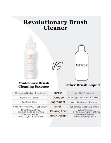 Limpiador y Restaurador de Pinceles Modelones 80ml - Gel y Acrílico