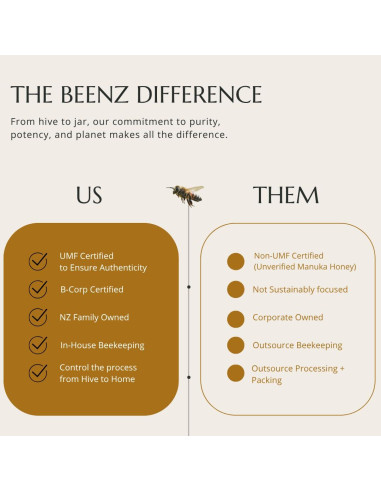 Miel de Manuka Cruda BeeNZ UMF 15+ 250g - Superalimento Natural