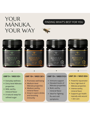 Miel de Manuka Cruda BeeNZ UMF 15+ 250g - Superalimento Natural