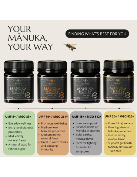 Miel de Manuka Cruda BeeNZ UMF 15+ 250g - Superalimento Natural