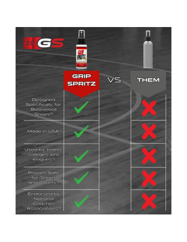 Grip Spritz - Spray para agarre de zapatos de baloncesto - 2 botellas