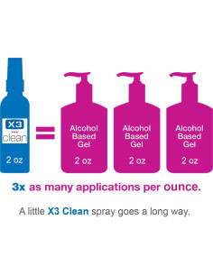 Spray Desinfectante de Manos X3 Clean 59 ml Sin Alcohol Pack 4 2
