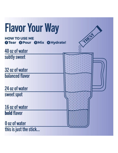 TREVI Electrolitos Sin Azúcar - Bebida en Polvo 28 Porciones