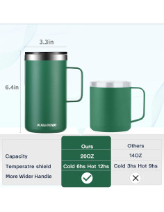 Taza de Café Aislada KXIAOCHEN 20oz Acero Inoxidable Esmeralda 2
