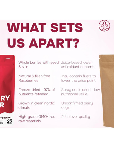 Polvo de Frambuesa Jungle Powders 99g Sin Azúcar Liofilizado