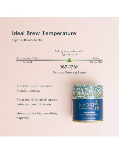 Matcha Ceremonial Naoki - Té Verde Japonés 100g Premium