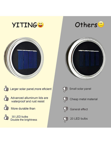 Luces de tapa solar para frascos de vidrio ANGMLN, 10 LEDs