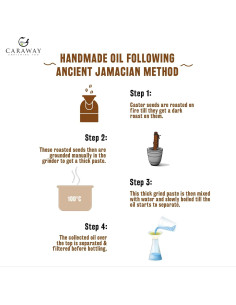 Aceite de Ricino Negro Jamaicano Caraway 118ml + Kit de Máscara 2