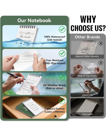 Cuaderno Impermeable POPYOLA 3x5" Verde 100 Páginas