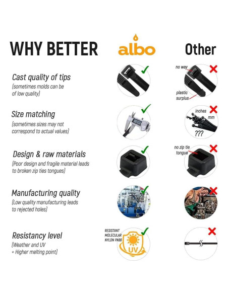 Bridas Blancas ALBO 6" Nylon 1000 Piezas 40 lb Resistentes UV