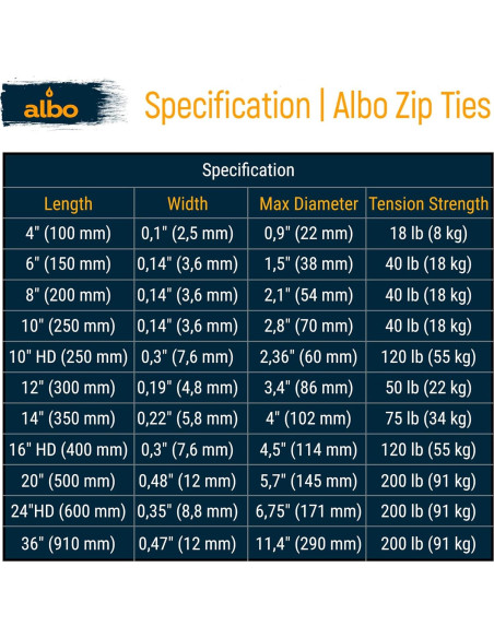 Bridas Blancas ALBO 6" Nylon 1000 Piezas 40 lb Resistentes UV