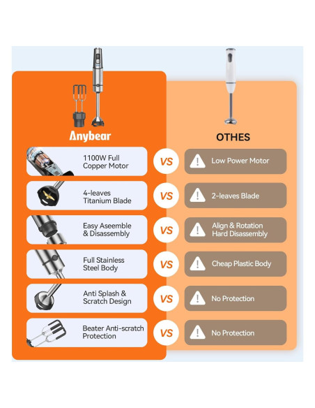 Batidora de Inmersión Anybear JHB528 1100W Acero Inoxidable