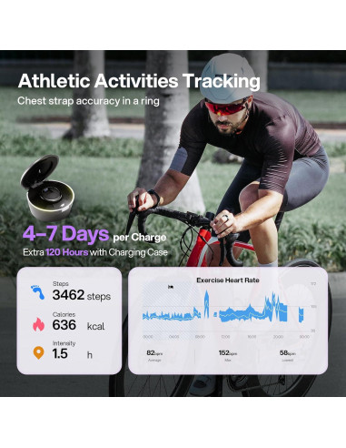 Anillo Inteligente Circul - Monitoreo de Salud y Fitness