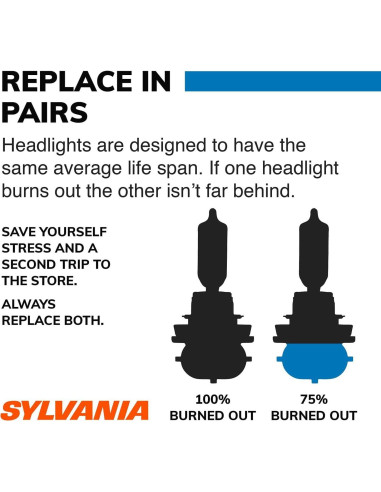 Bombillas de Niebla Halógenas H3 Sylvania SilverStar zXe - 2 Unidades