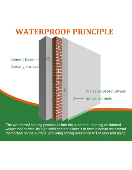 Sellador Impermeable Transparente Vividye 1.04L para Techo y Pared