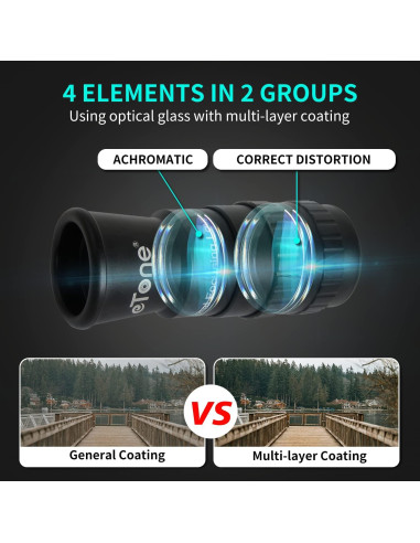 Lupa de Enfoque 6X eTone para Cámara de Formato Grande