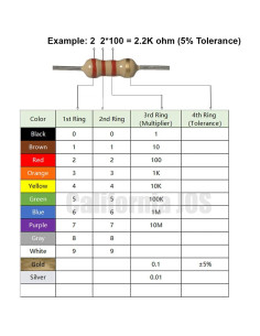Resistor de Película de Carbono 2.2K Ohm 1/2W - Paquete de 40 2
