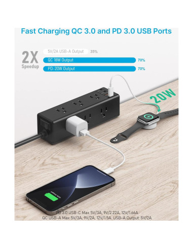 Regleta de Energía con Abrazadera CCCEI 9 Salidas USB-A y C