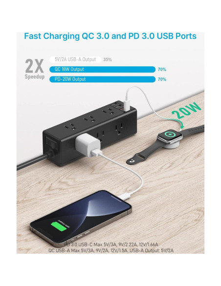 Regleta de Energía con Abrazadera CCCEI 9 Salidas USB-A y C