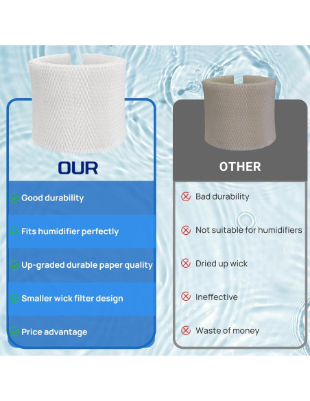 Filtro de Humidificador MAF2 NISHCON Compatible 2 Unidades