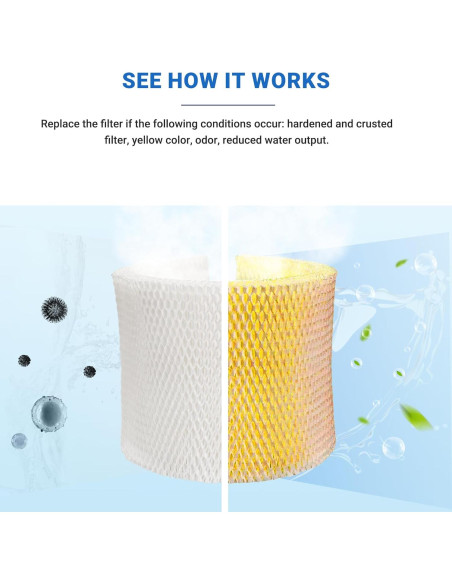 Filtro de Humidificador MAF2 NISHCON Compatible 2 Unidades